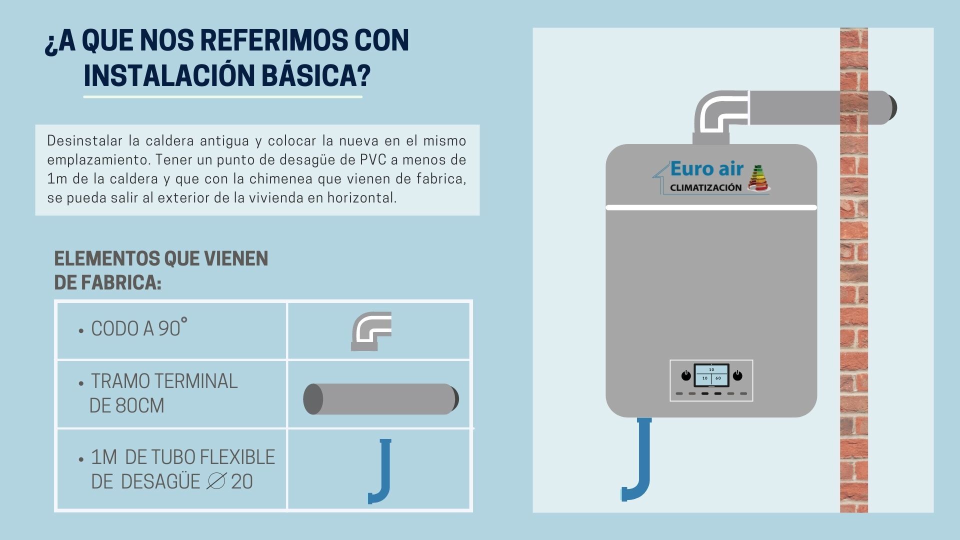 Instalación Básica Euroair