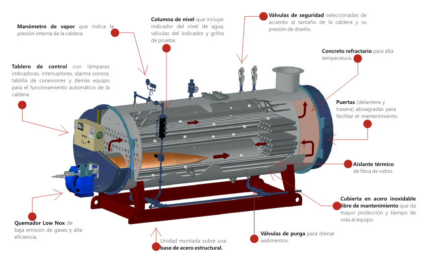 Termostato Caldera. Tipos y Funcionamiento