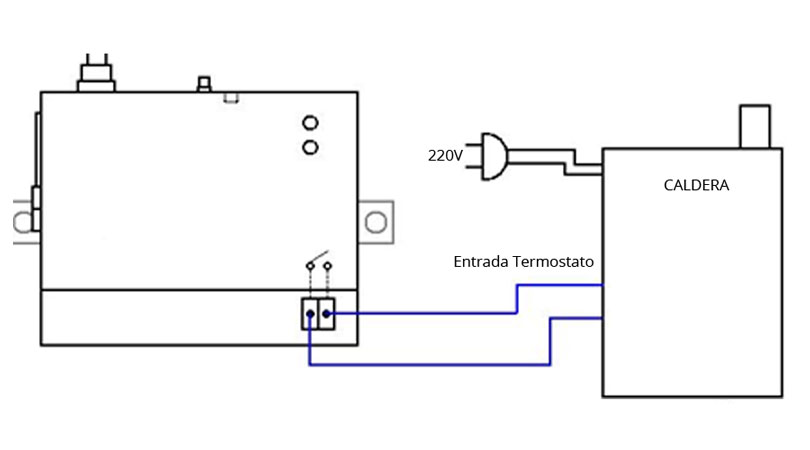 Termostato Caldera. Tipos y Funcionamiento